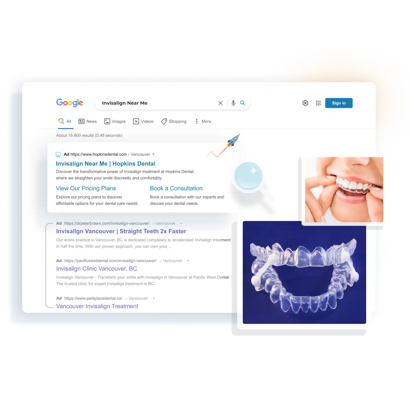 Dental Medical Google Ads Healthcare