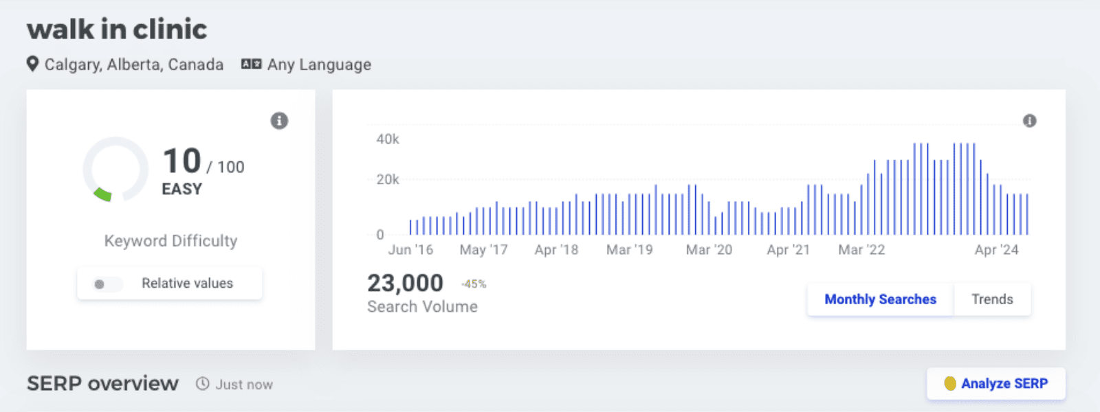 Optiimus Dental, Medical & Healthcare Marketing Search Engine Optimization SEO