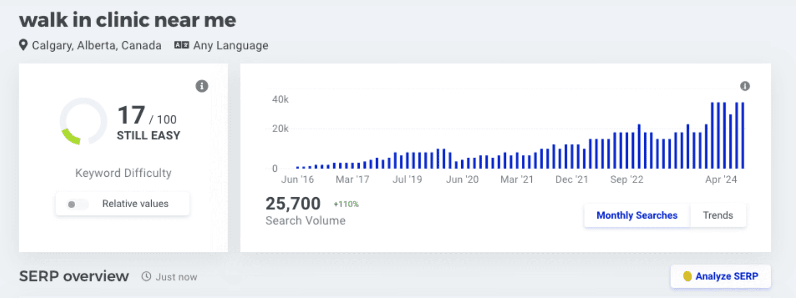 Optiimus Dental, Medical & Healthcare Marketing Search Engine Optimization SEO