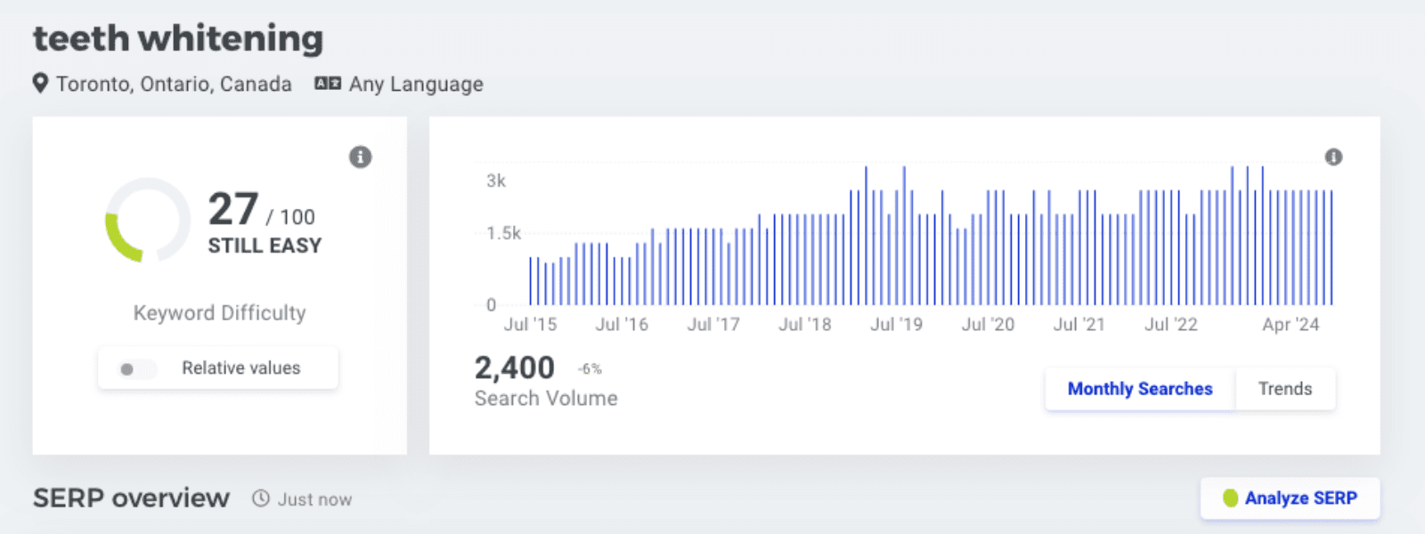Optiimus Dental, Medical & Healthcare Marketing Search Engine Optimization SEO