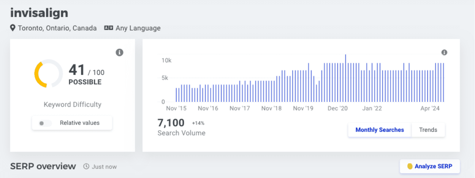 Optiimus Dental, Medical & Healthcare Marketing Search Engine Optimization SEO