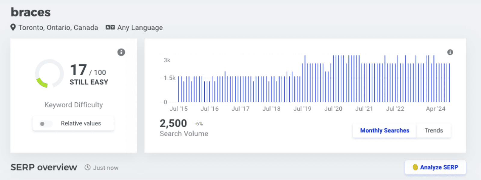 Optiimus Dental, Medical & Healthcare Marketing Search Engine Optimization SEO