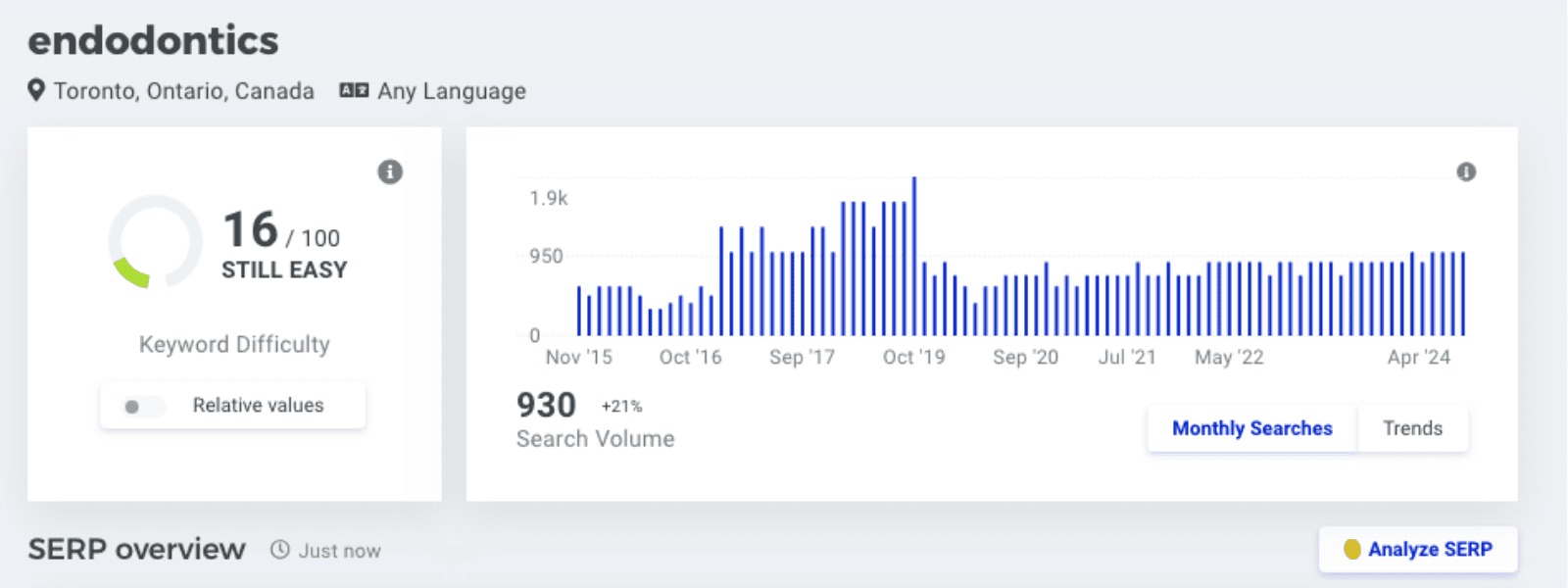 Optiimus Dental, Medical & Healthcare Marketing Search Engine Optimization SEO