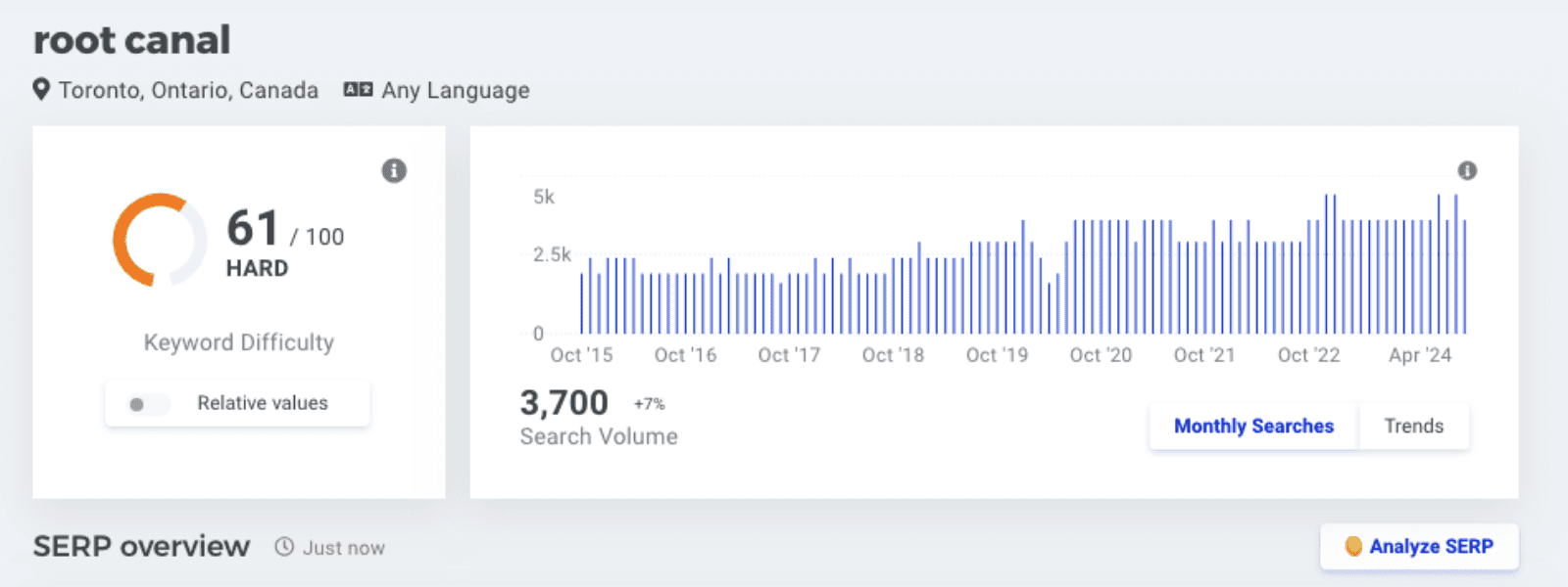 Optiimus Dental, Medical & Healthcare Marketing Search Engine Optimization SEO