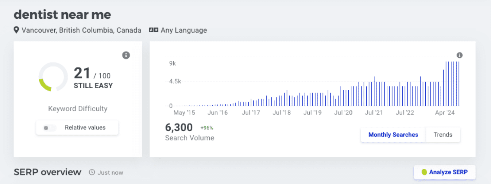 Optiimus Dental, Medical & Healthcare Marketing Search Engine Optimization SEO