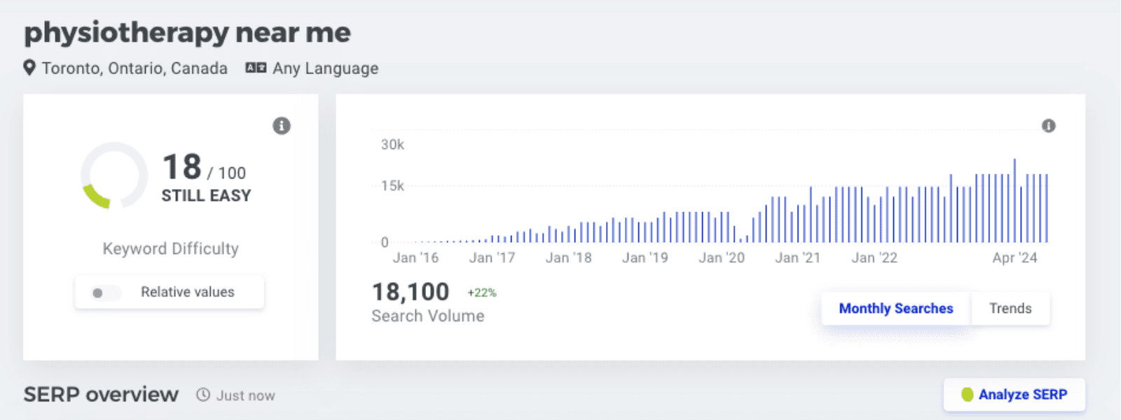 Optiimus Dental, Medical & Healthcare Marketing Search Engine Optimization SEO