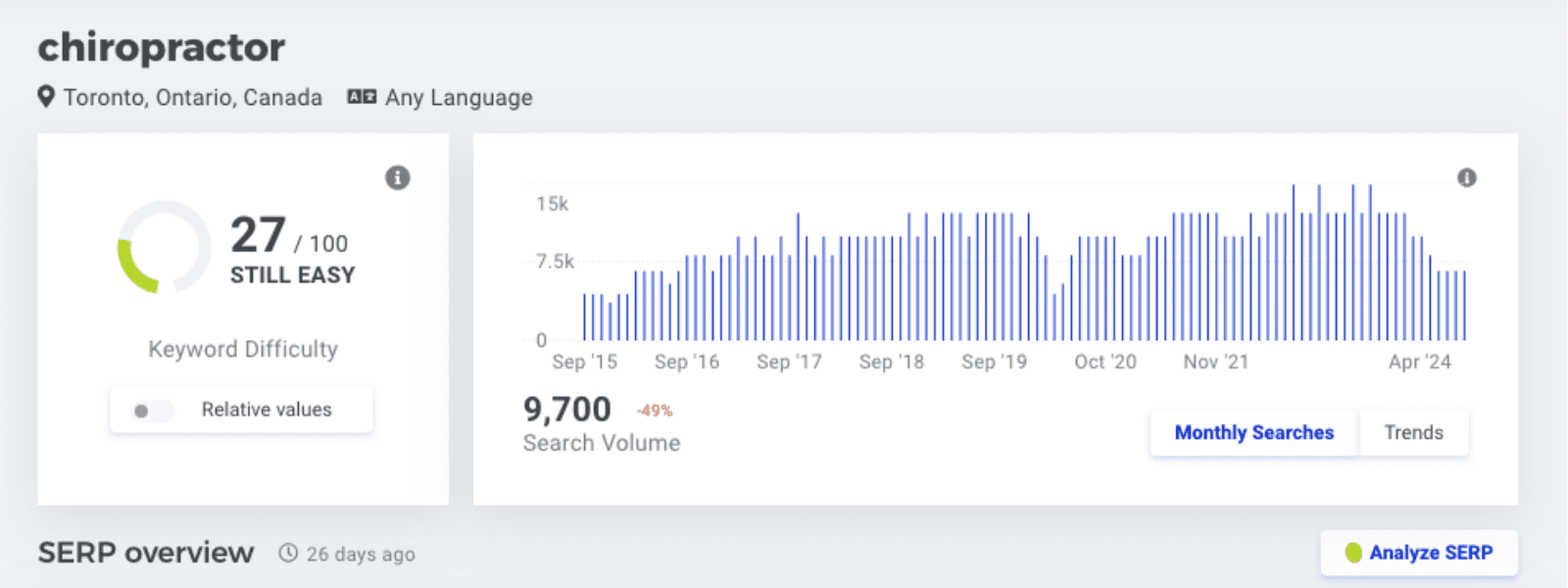 Optiimus Dental, Medical & Healthcare Marketing Search Engine Optimization SEO