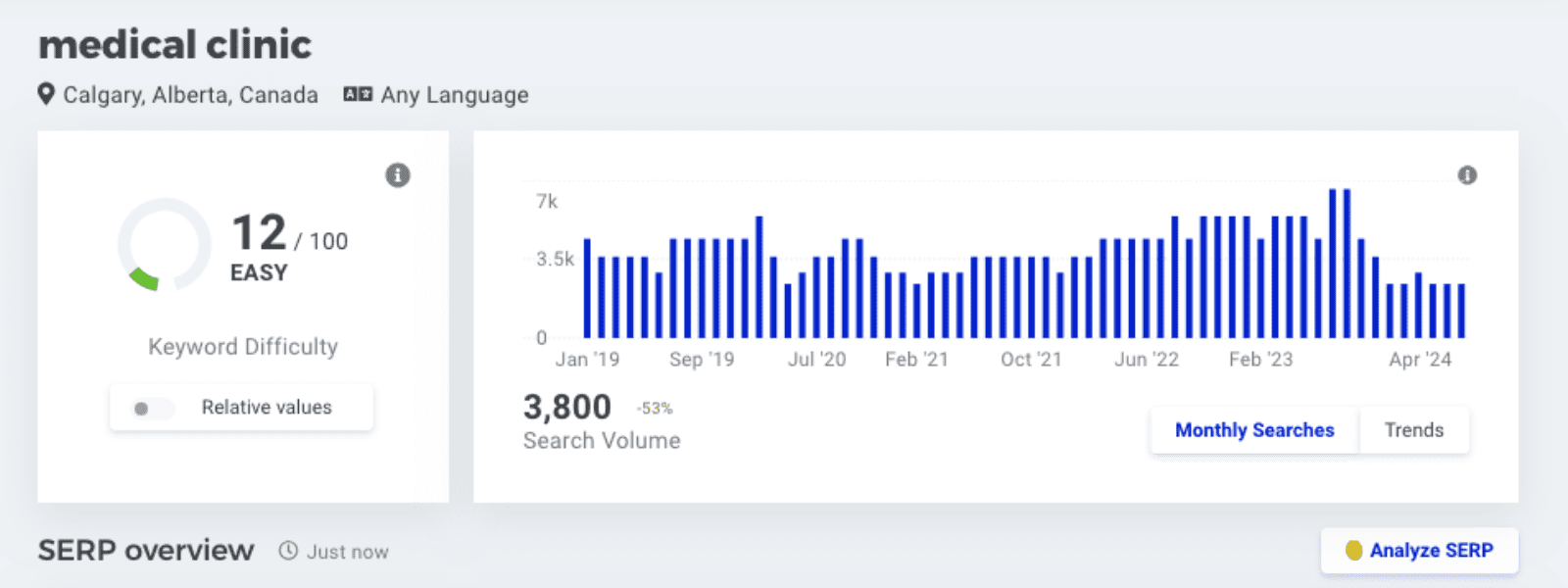 Optiimus Dental, Medical & Healthcare Marketing Search Engine Optimization SEO
