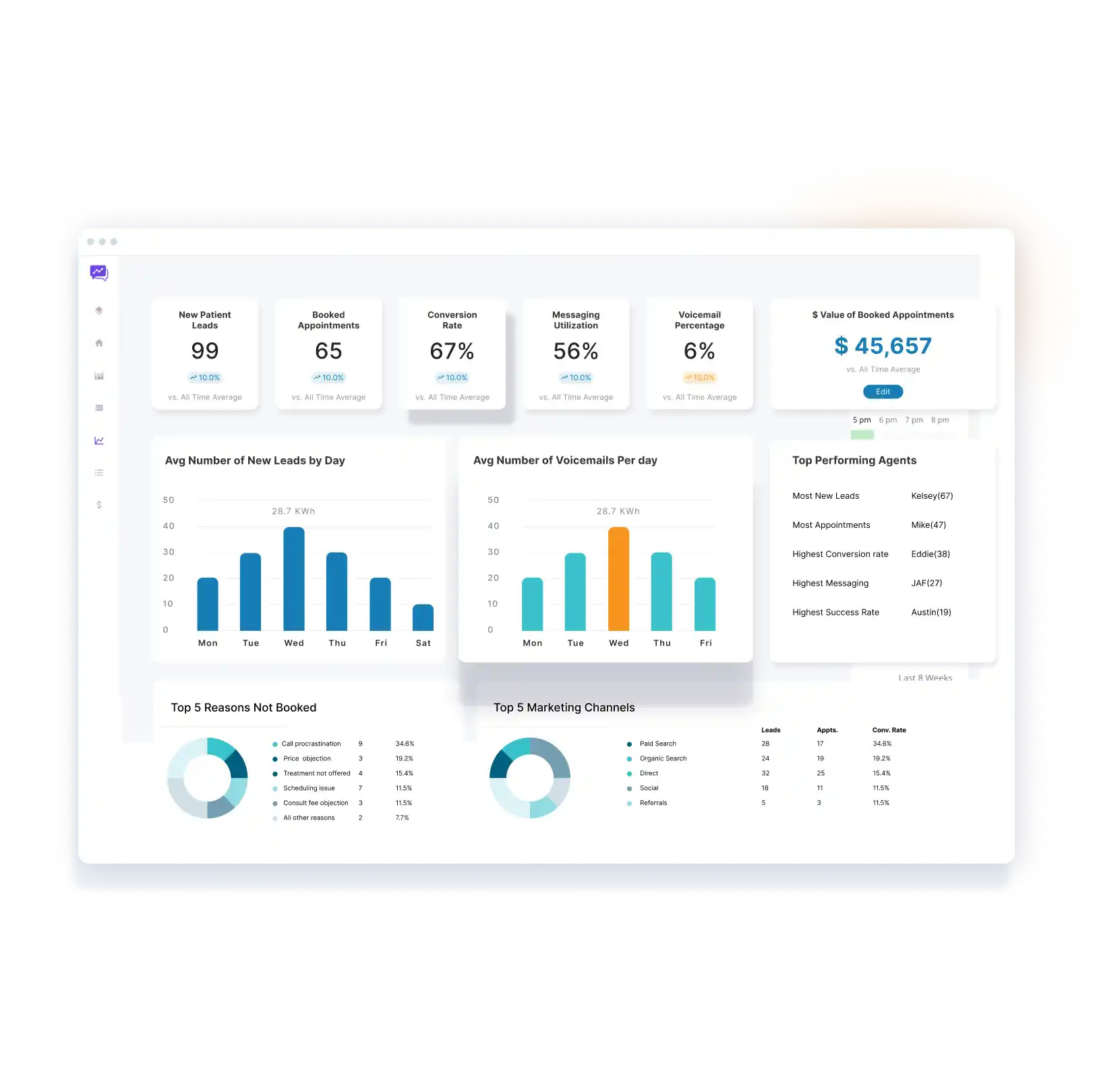 Medical Dental Healthcare CRM Software