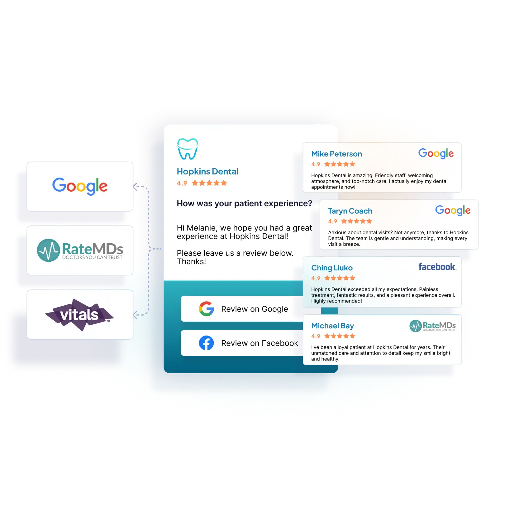 Online reputation review management software