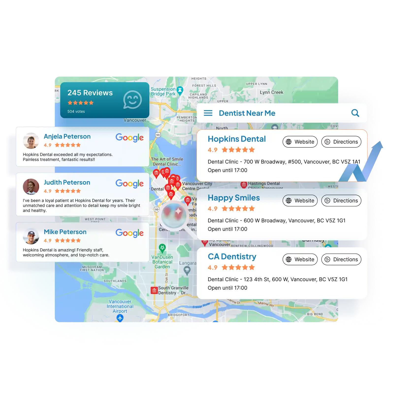 Online reputation review management software
