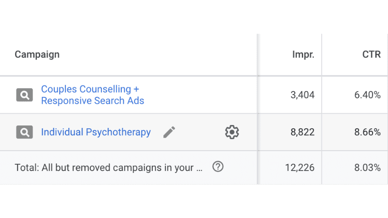 Optiimus Dental, Medical & Healthcare Marketing Google Ads