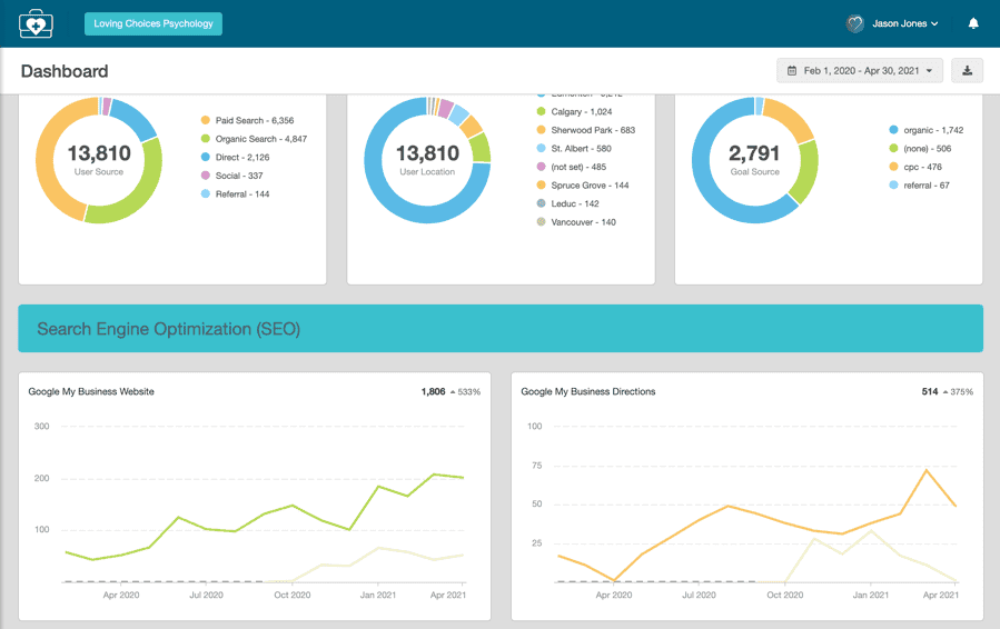 Optiimus Dental, Medical & Healthcare Marketing Optiimus Client Results